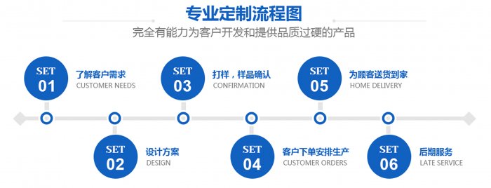 东莞葡萄视频网站厂家