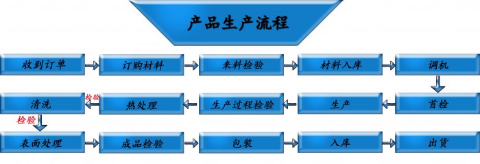 葡萄视频网站定制
