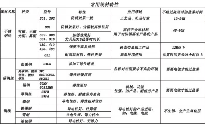 葡萄成人免费视频网站厂家直销