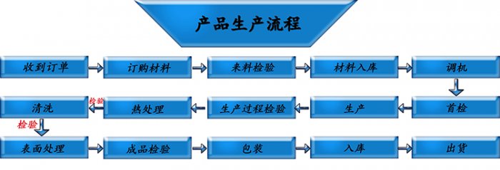 葡萄成人免费视频网站厂家